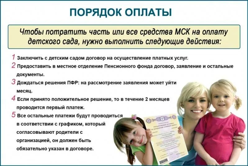 Компенсация за сад как оформить. Документы для оплаты сада материнским капиталом документы детского. оплата сада материнским капиталом. оплата садика материнским капиталом. оплата сада материнским капиталом документы.