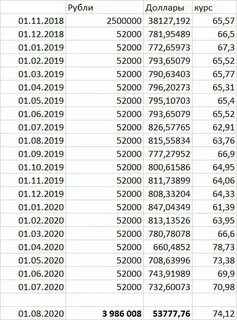 16 от 1000000 это сколько рублей
