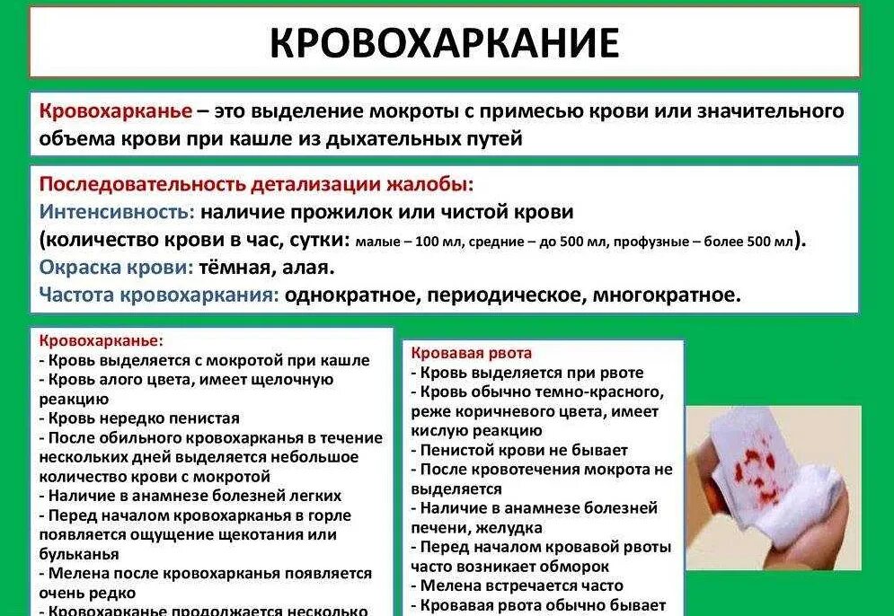 Признаками лёгочного кровотечения являются. Основные причины кровохарканья. Кровохарканье симптомы. Кровохарканье является признаком. Легочное кровохарканье.
