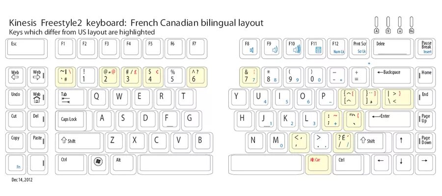 Канадская раскладка французской клавиатуры. Французская раскладка QWERTY. Канадская раскладка французской клавиатуры схема. Раскладка клавиатуры французский Канада. Французская раскладка