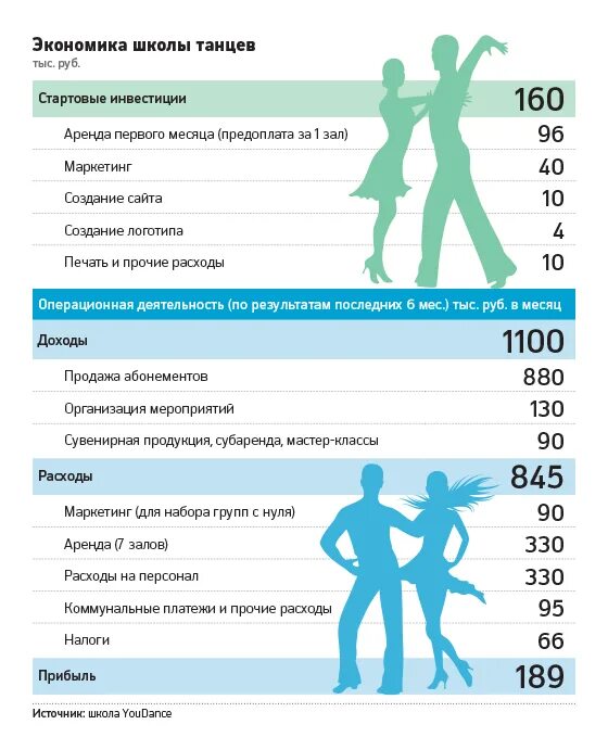Сколько платят хореографам по танцам