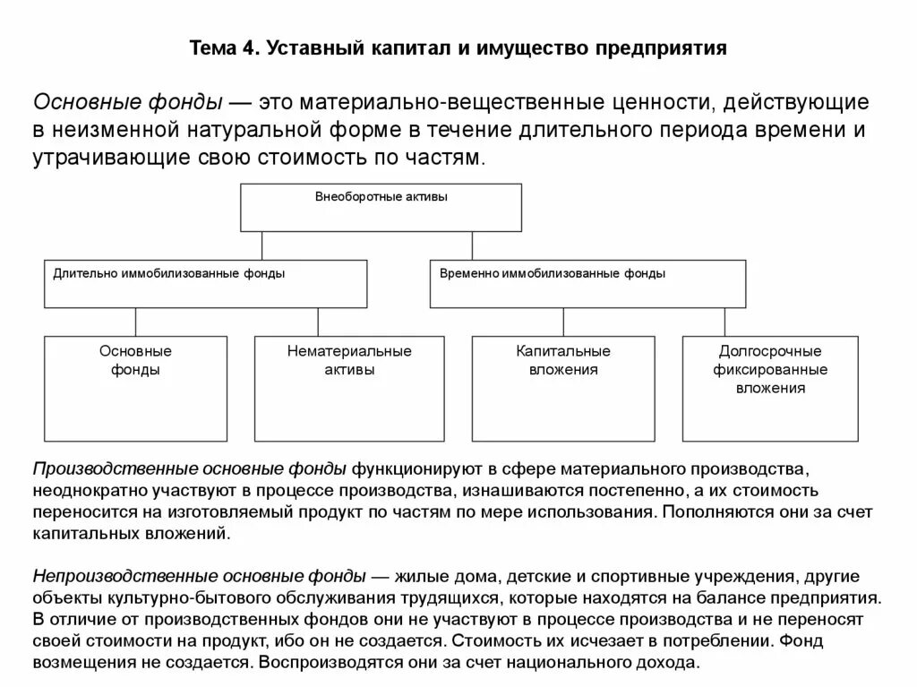 От участия в капитале организации. Уставный капитал и имущество предприятия. Уставной капитал и имущество предприятия. Структура уставного капитала компании. Уставной капитал предприятия кратко.