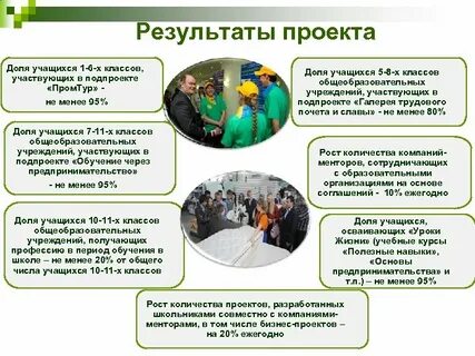 Полученные результаты проекта