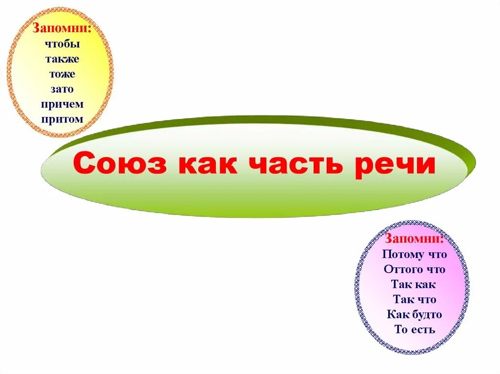 Доклад на тему союз. Союз часть речи. Союз как часть речи. Союз как часть речи картинки. Проект на тему Союз.