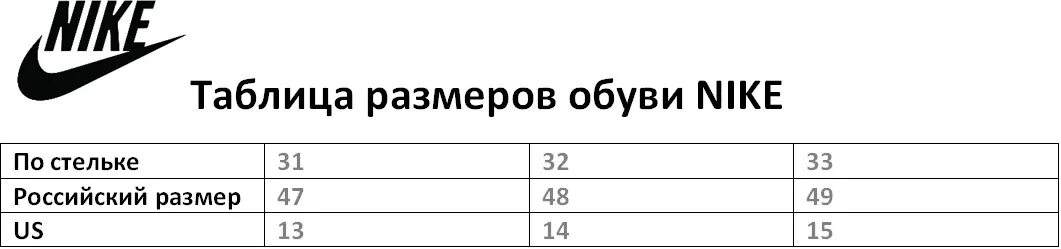 27 размер сколько по стельке. Nike кроссовки женские Размерная сетка. Размерная сетка обуви Nike женские кроссовки. Размерная сетка Nike мужская кроссовки. Размерная сетка Nike обувь мужская.