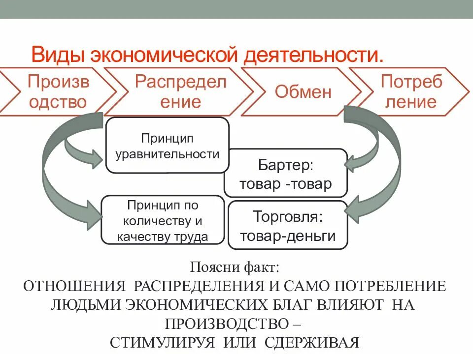 Виды экономической деятельности. Экономические виды деятельности. Роль экономической деятельности в жизни общества. Виды экономическойдетельности. Виля экономической деятельности.