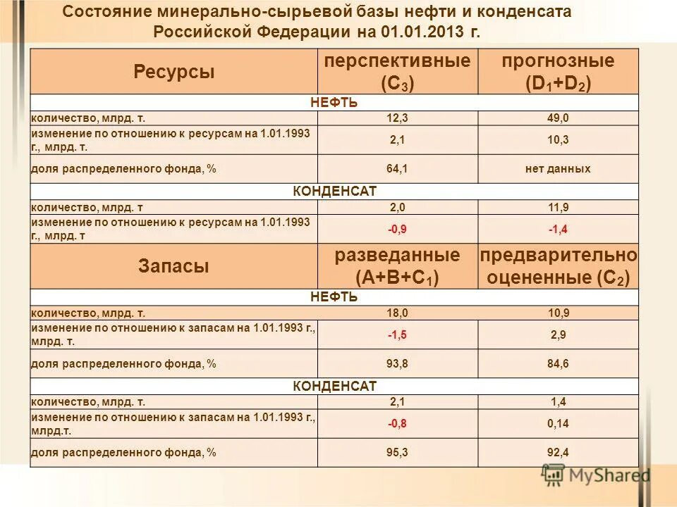 виды минерально сырьевых ресурсов. минеральное сырье россии. сырьевые базы. минерально сырьевые ресурсы или полезные ископаемые. минерально-сырьевые ресурсы.