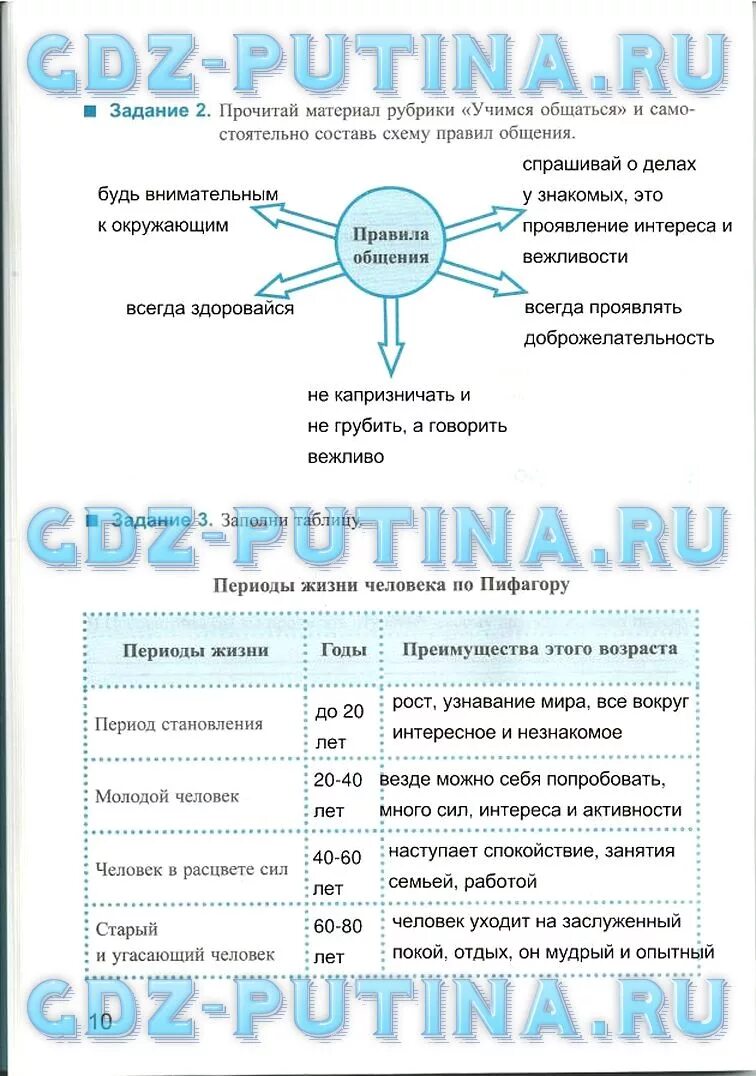 Общество 5 класс россия. Творческие задания по обществознанию. Задания по обществознанию 5 класс. Схема правил Обществознание. Обществознание 5 класс задания.