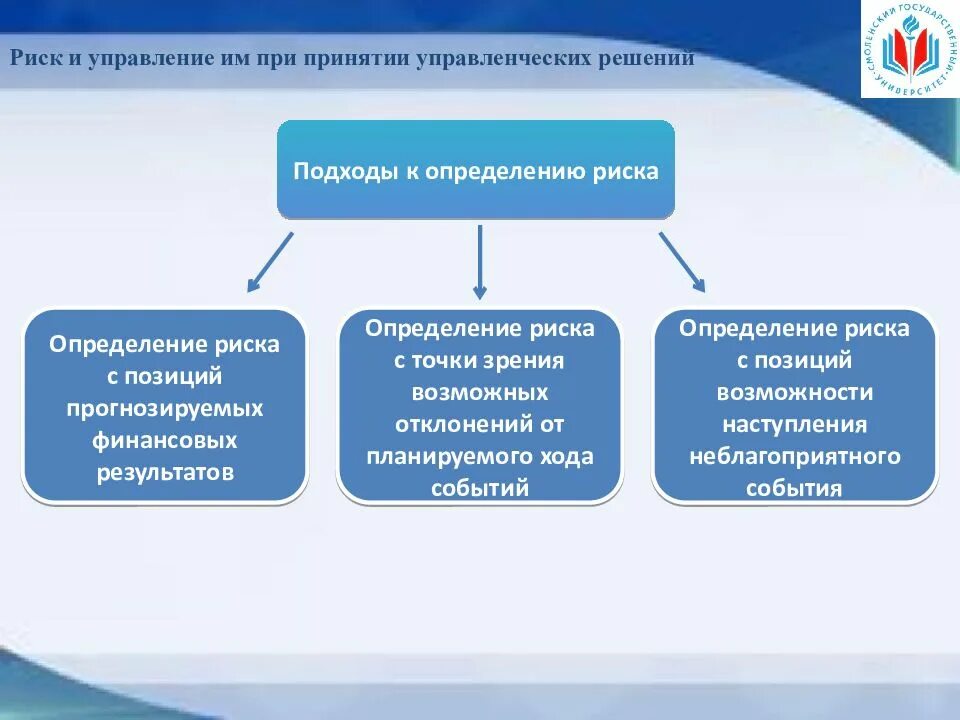 Риски при принятии управленческих решений