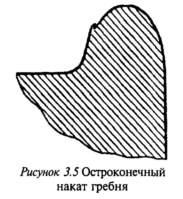 Слово накат. Подрез гребня колесных пар. Остроконечный накат гребня колесной пары. Рис.8.3 остроконечный накат гребня. Остроконечный подрез гребня колесной пары.