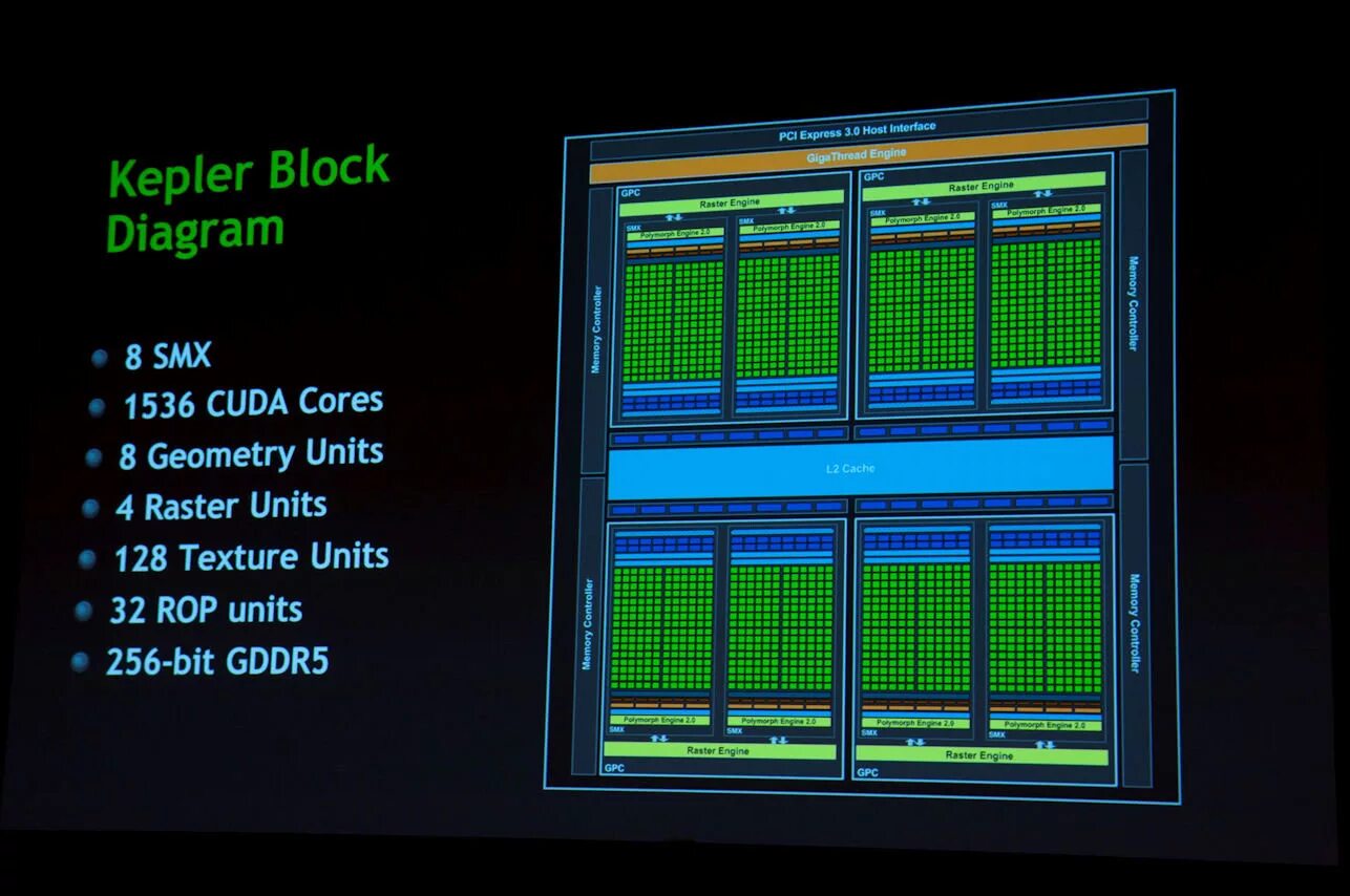 Архитектуры видеокарт NVIDIA. Kepler видеокарты. Kepler архитектура. NVIDIA Kepler архитектура.