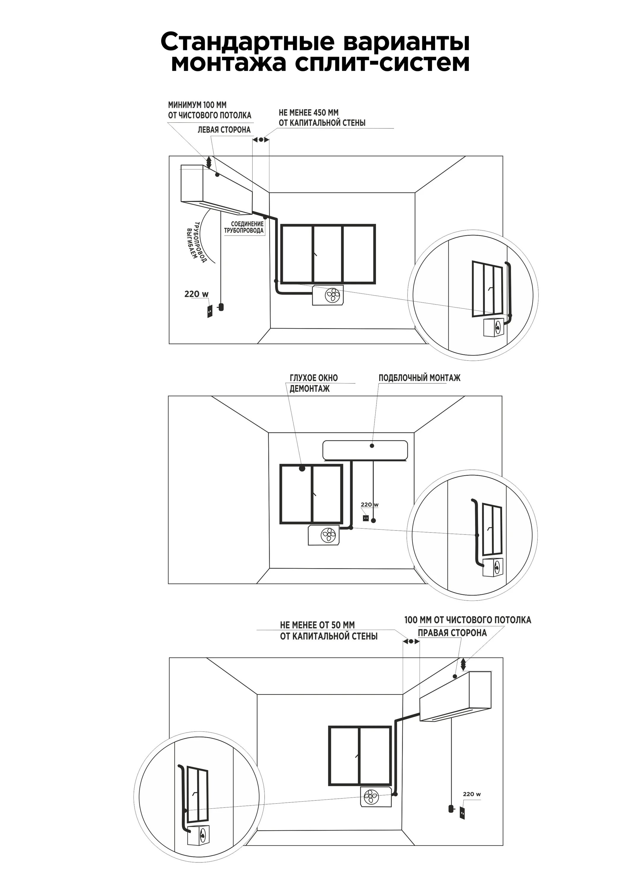 Правила установки кондиционера в квартире. Схема установки сплит системы. Монтажная схема сплит системы. Монтажная схема установки внутреннего блока сплит системы. Схема стандартного монтажа кондиционера.