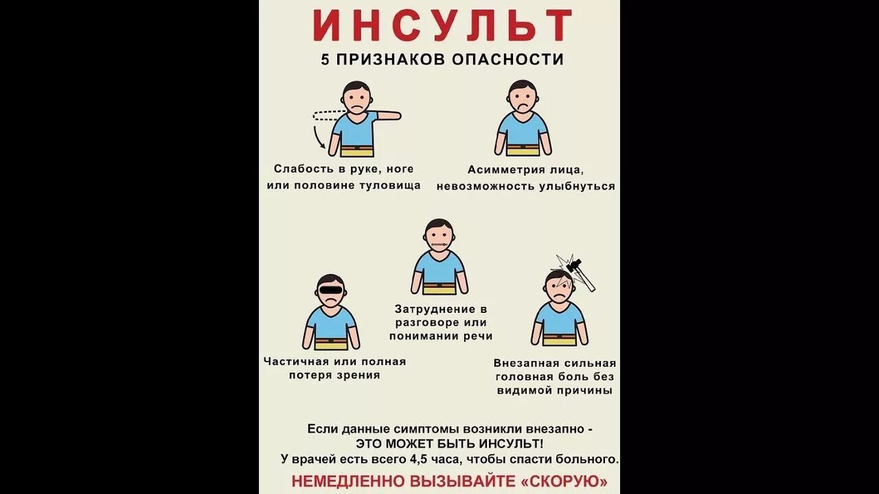 Как распознать симптомы инсульта. Признаки инсульта. Инсульт симптомы. Первые признаки инсульта. Признаки инсульта у человека.