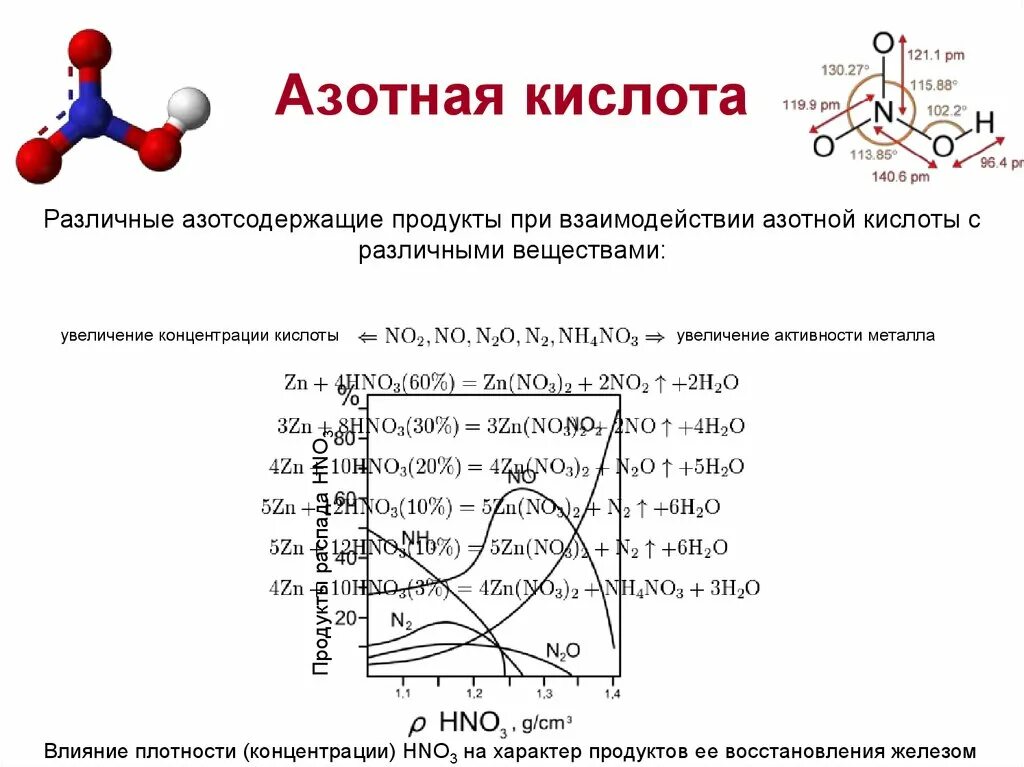 Плотность 1 азотной кислоты. Концентрация азотной кислоты. ик спектр азотной кислоты. максимальная концентрация азотной кислоты. повышение концентрации кислоты.
