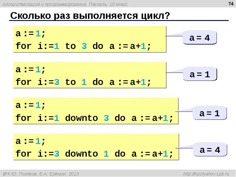 For i 4 to 8 do. Циклы на языке паскаль 10 класс. цикл for паскаль. сколько раз выполнится цикл. паскаль программирование.
