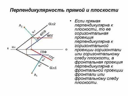 Перпендикулярность прямой и плоскости