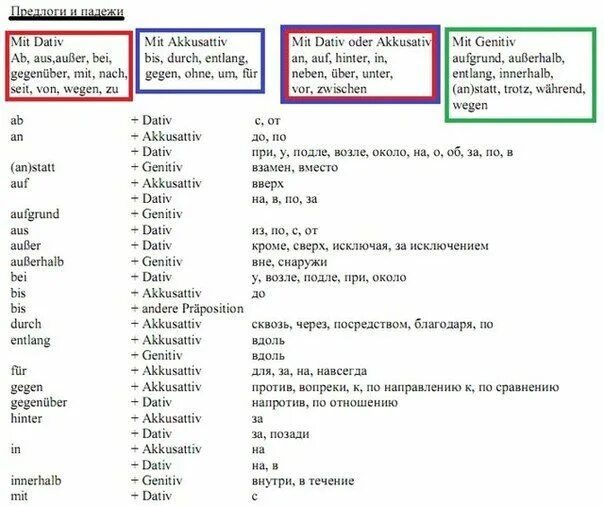 Предлоги времени в немецком языке таблица Основные предлоги в немецком языке