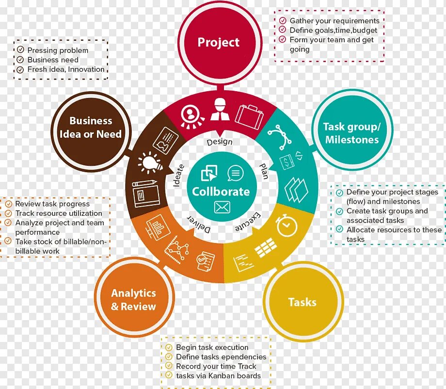 Project Management body of knowledge институт управления проектами книга. Проджект Инновейшн менеджер. Tasks for Design and Innovation. Project Stages Feed. Pressing problem