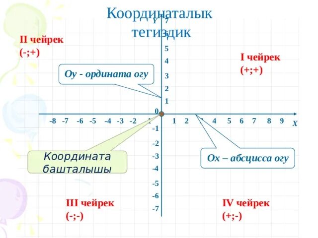 График функции расположен в первой координатной четверти. График функции расположен в первой координатной четверти