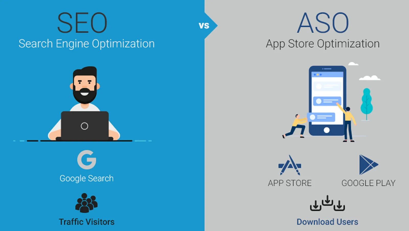 Optimization apps. Aso оптимизация. картинки aso app store optimization. примеры aso приложений. aso оптимизация приложений.
