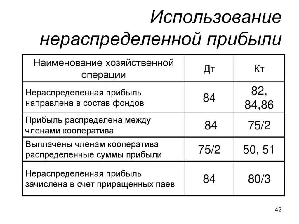 Нераспределенная прибыль проводки в бухучете. Проводки по прибыли в бухучете. Отражена нераспределенная прибыль отчетного года проводка. Учет нераспределенной прибыли проводки.