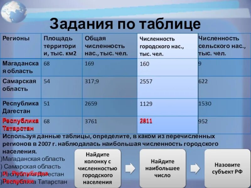 География 8 кл население. Таблица по географии 8 класс численность населения. Задачи по географии 9 класс. Численность населения России таблица география 8 класс. Таблица по географии по населению.