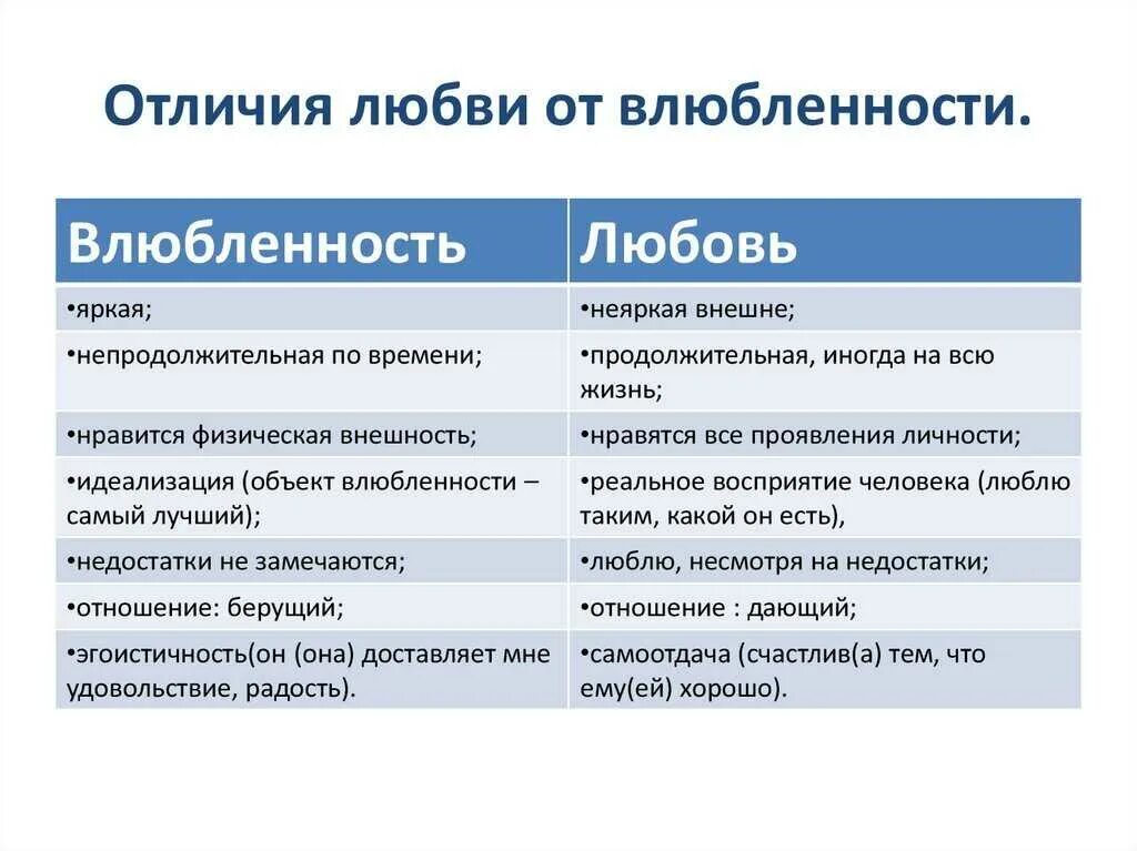 Отличия чем отличается. Влюблённость и любовь различия. Чем отличается любовь от влюбленности. Как отличить любовь от влюбленности. Влюблённость и любовь сходства и различия.