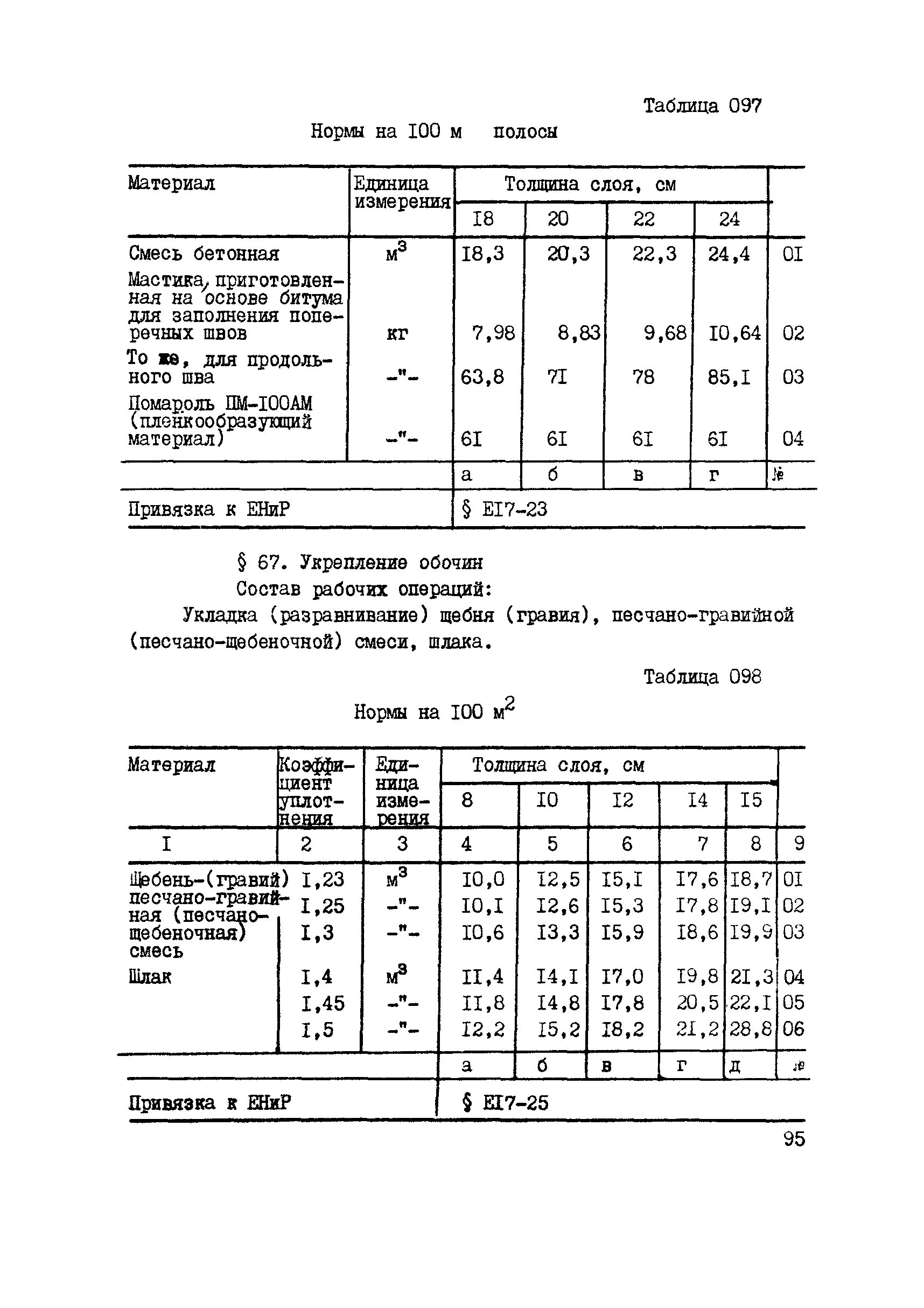 Норма расхода щебня. Норма расхода щебня при устройстве дорог. ВСН 42-91 нормы расхода. Нормы расхода асфальта в дорожном строительстве. Нормы расхода щебня при строительстве дорог.