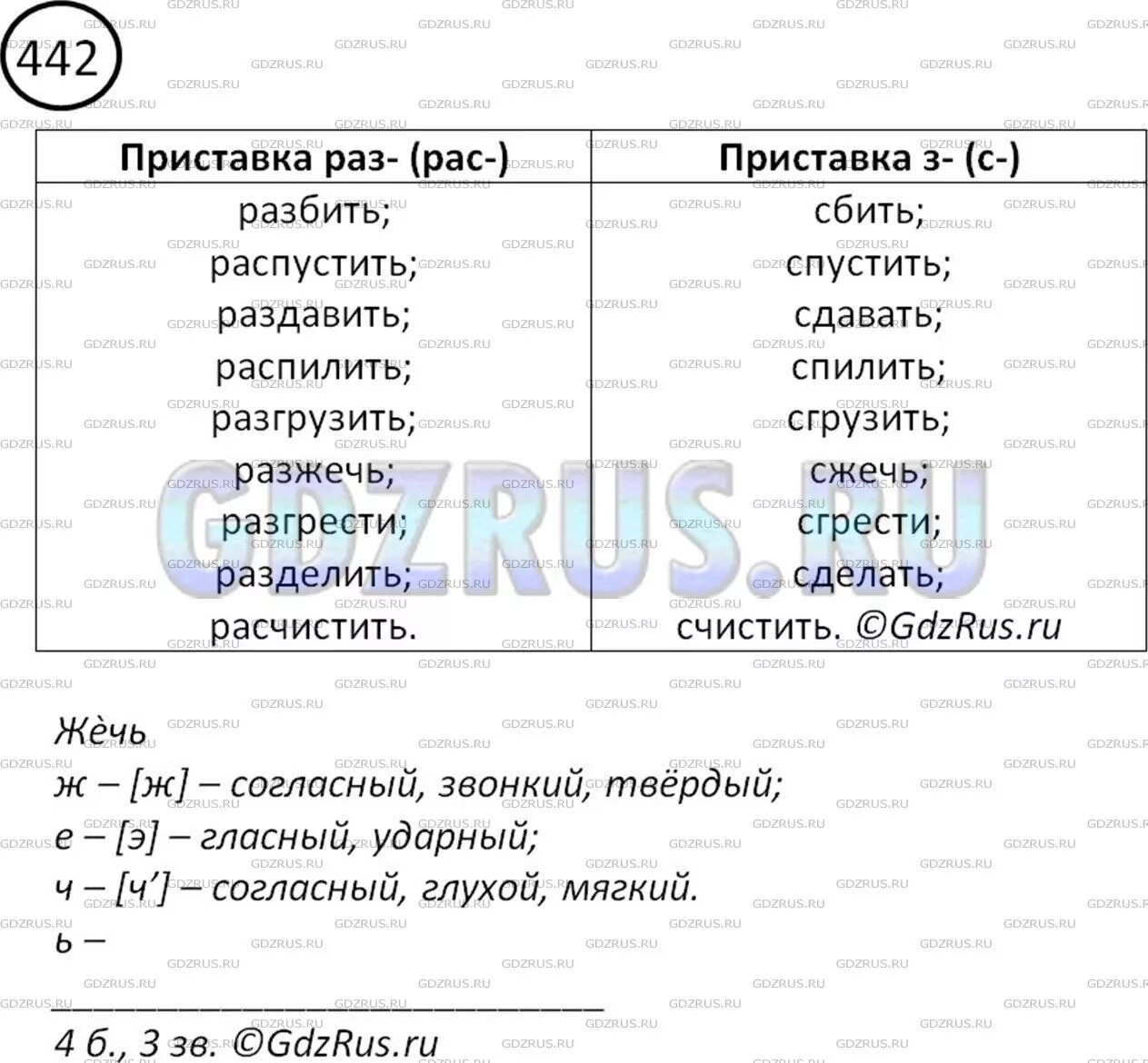 Русский язык 5 упр 442. Русский язык 5 класс упр 442. ладыженская 442. приставки в русском языке 5 класс ладыженская. номер 442 по русскому языку 5 класс.