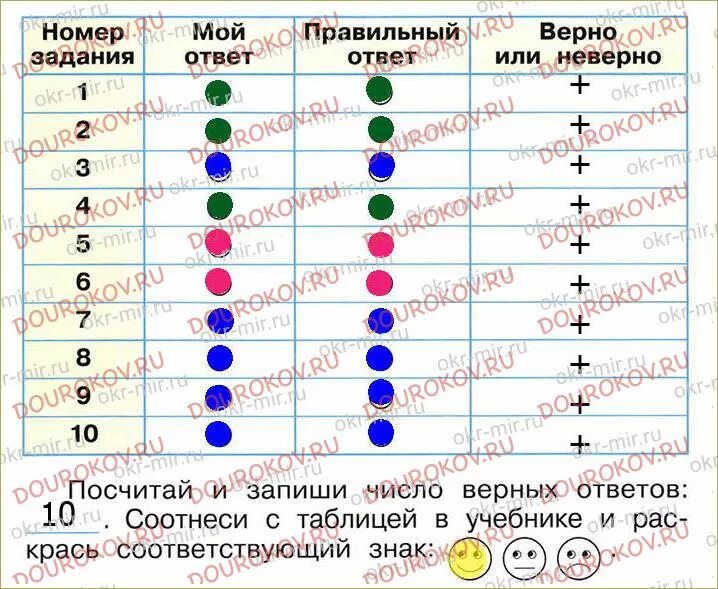 Окружающий мир страница 34 38. Выполняя задания учебника заполняй таблицу. Таблица проверим себя и оценим свои достижения. Выполняя задания учебника заполняй таблицу в столбце. Проверьте себя и оценим свои достижения.