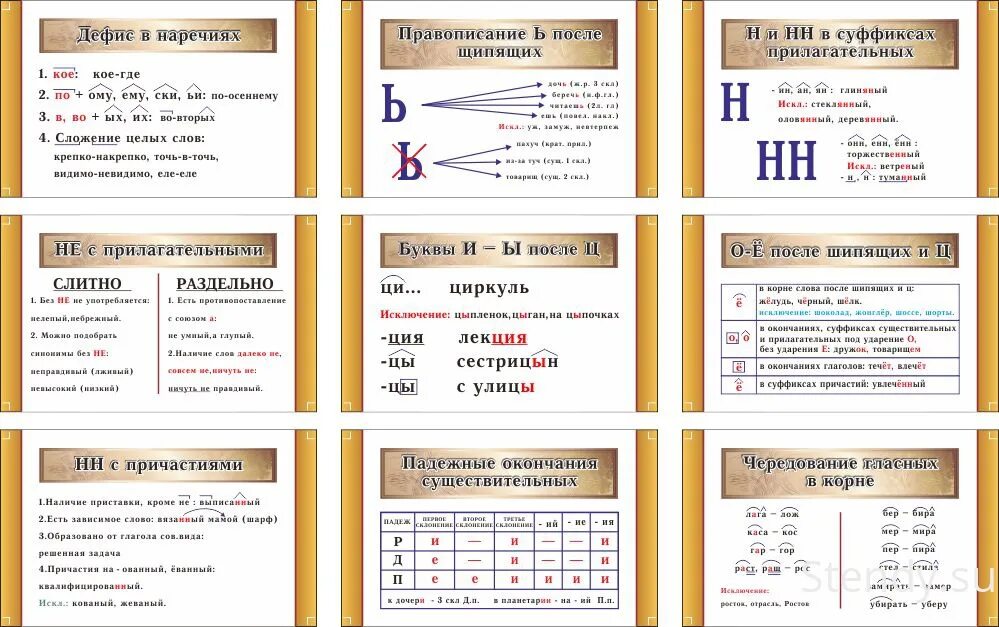 Памятки по русскому языку 7 класс в таблицах. Правила по русскому языку начальные классы в таблицах и схемах. Правила русского языка 4 класс в таблицах. Таблицы с правилами по русскому языку 4 класс. Правила по русскому 6