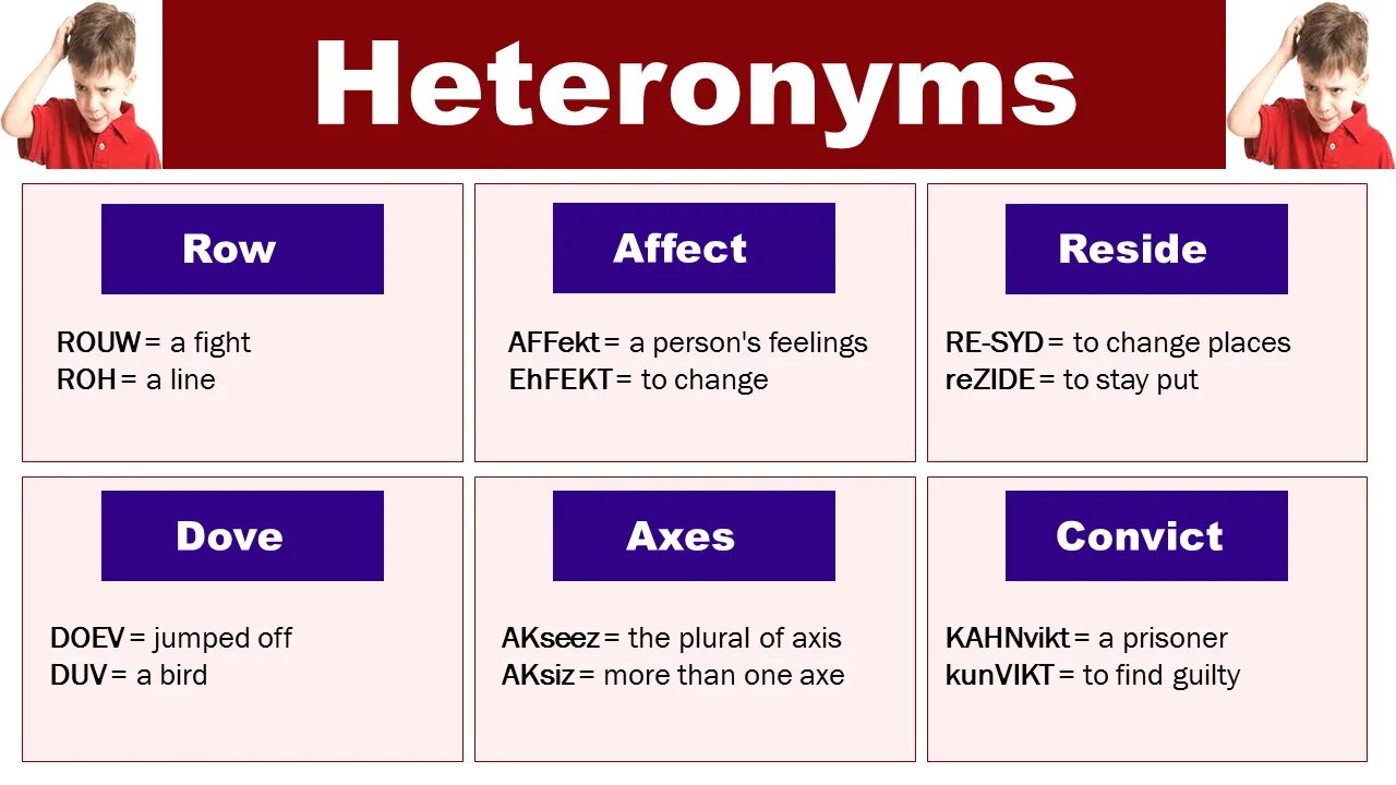 Changing synonyms