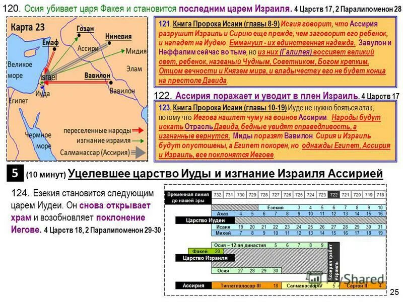 Книга 2 паралипоменон глава 2. Цари израильские и иудейские таблица. Ассирийский плен Израиля. Израильские цари хронология.