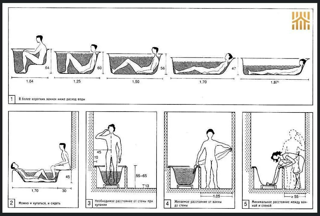 Высота установки ванны чертеж. Высота ванны по Нойферту. Размер ванны по росту человека. Габариты санузла эргономика.