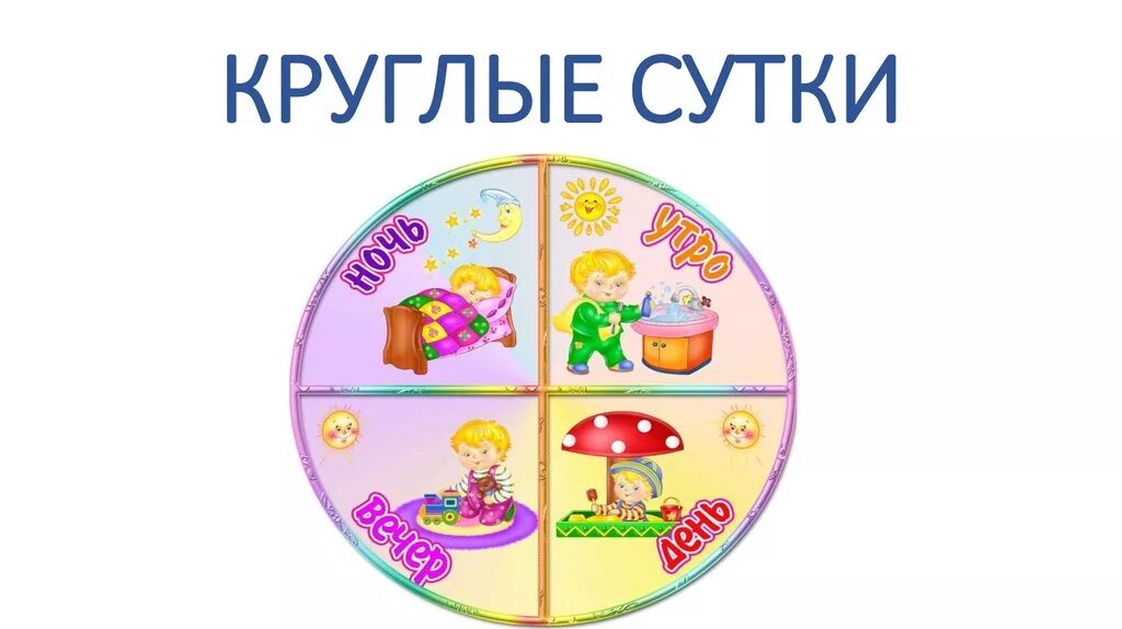 Сутки на пролет. Сутки для дошкольников. Части суток. Модель суток для дошкольников. Схема части суток.