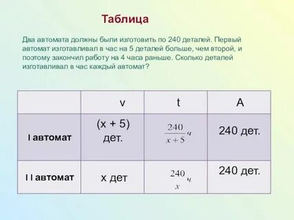 Два автомата должны были изготовить