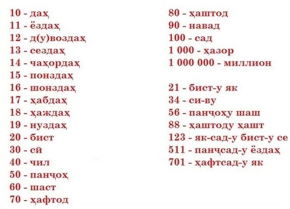 Цифры на таджикском языке с переводом. Таджикские цифры с переводом. Числа на таджикском языке. Выучить Таджикистанский язык. Модарта харбгоя ита вазбини на таджикском