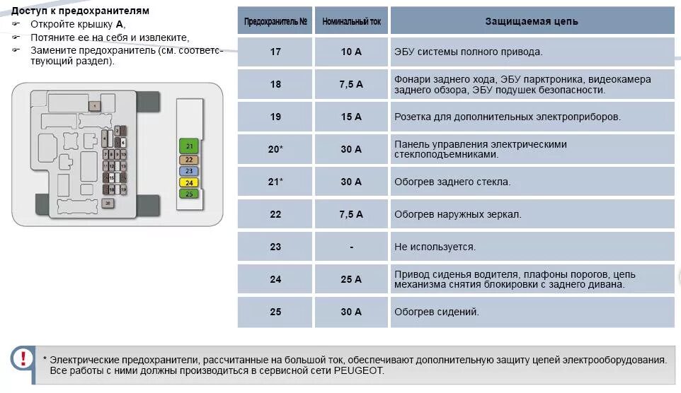Где находится предохранитель моторчика дворников