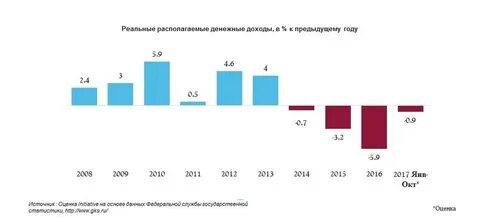 Доходы за предыдущий год