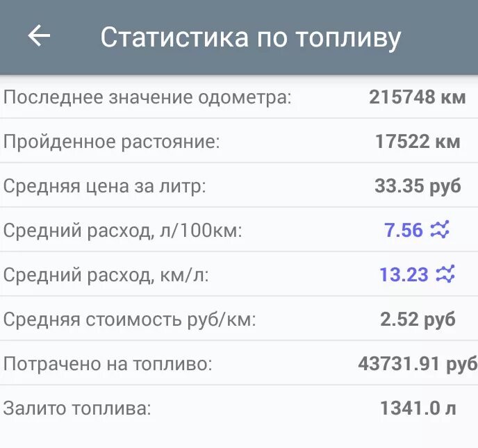 2 4 л расход бензина. 2 4 л расход бензина