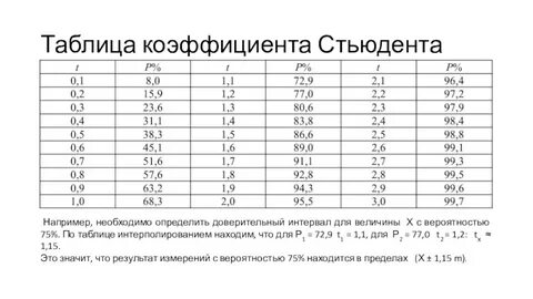 Q таблица