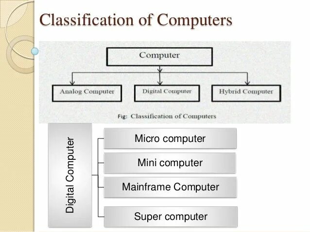 Classification systems. Classification of computer. классификация desktop приложений. taml classification system functionality classification. classification of distributed computing.