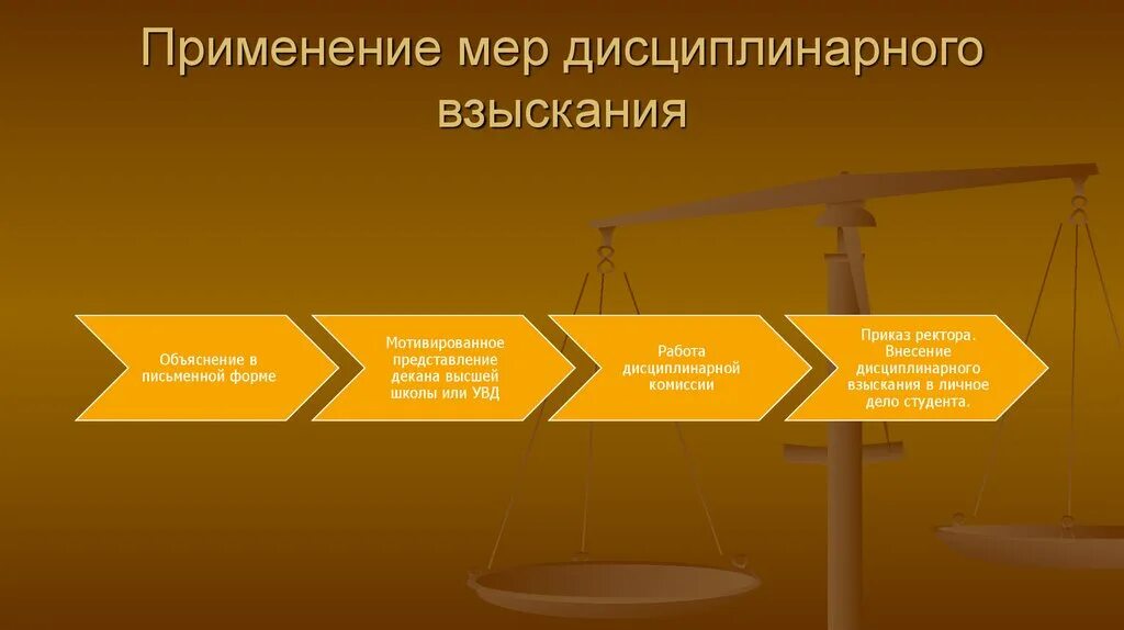 Применить меры дисциплинарного. Дисциплинарное взыскание картинки. Применение дисциплинарного взыскания. Дисциплинарное взыскание картинки для презентации. Меры дисциплинарного взыскания применяемых к обучающимся