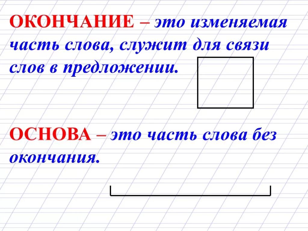 Окончание слова купишь. Окончание. Окончание это изменяемая часть слова. Окончание слова. Основа и окончание.