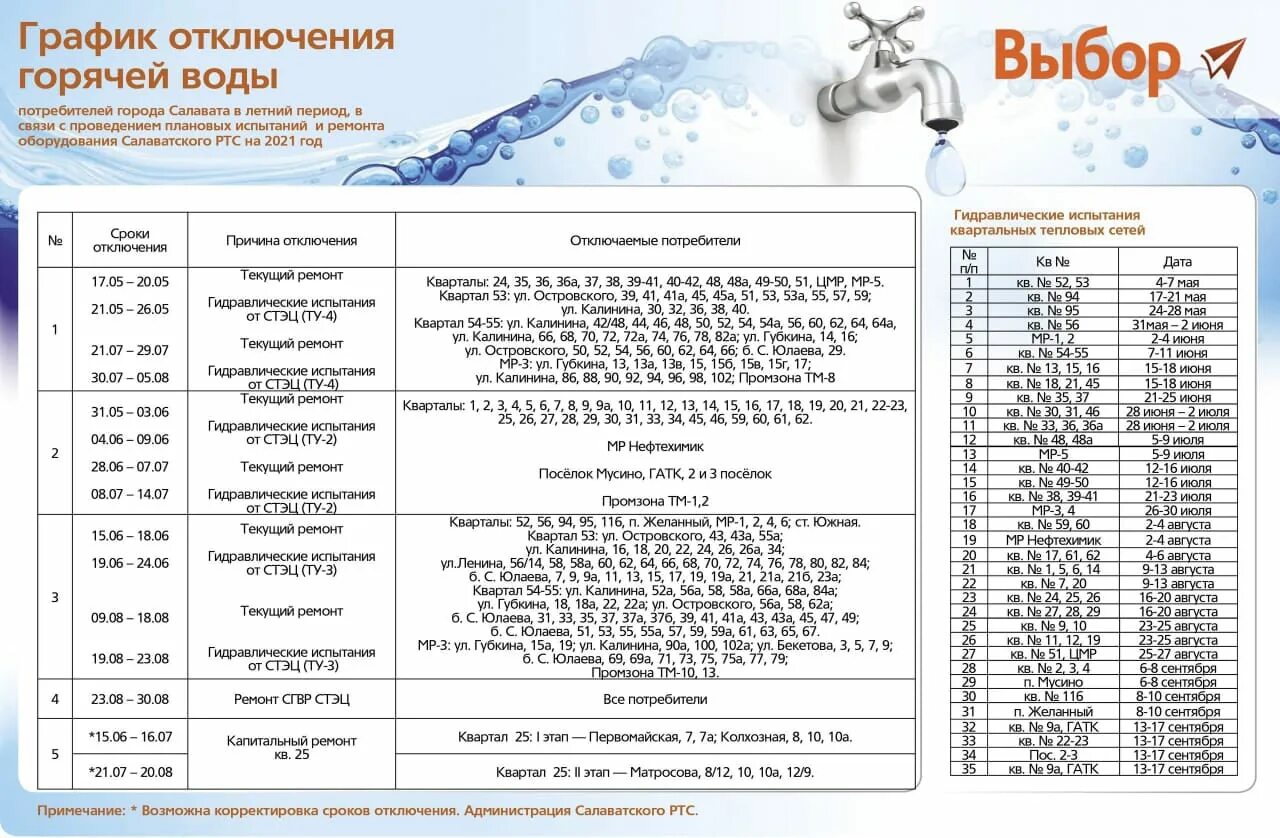 График отключения горячей воды салават 2024