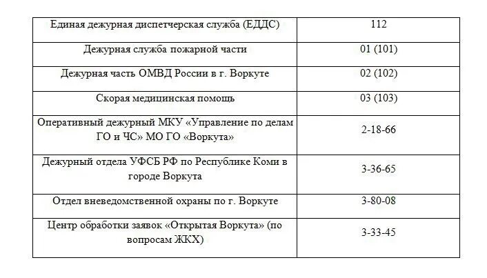 Номера телефонов диспетчерских и дежурных служб. Номер диспетчера. Аварийная служба Воркута. Экстренные службы. Пенсионный воркута телефоны