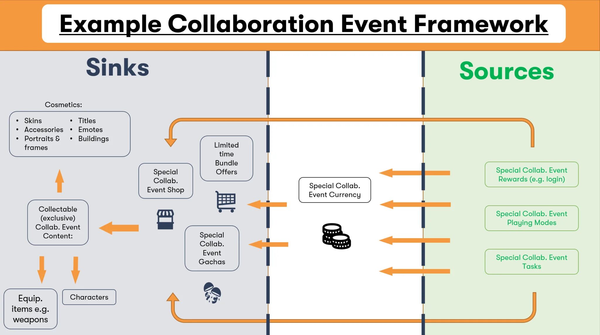 Collaboration event