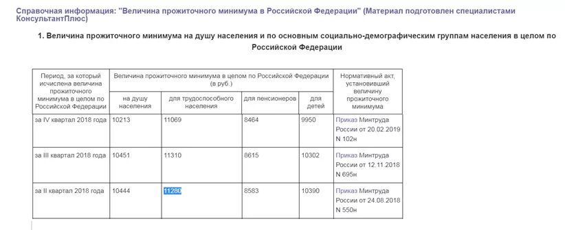 Постановление о повышении прожиточного минимума. Прожиточный минимум в 2018 году в России. Прожиточный минимум за 2018 год в России. Прожиточный минимум в Москве в 2018. Прожиточный минимум в Москве в 2017 году с 1 января.