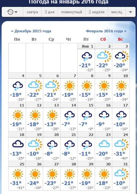 Погода 1 ноября. Температура в декабре. Какая температура была в декабре 2020. Прогноз погоды на первую декаду июля. Температура января.