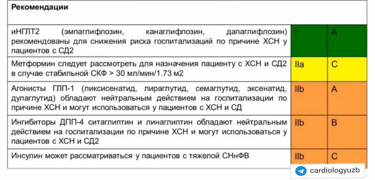 Дапаглифлозин при ХСН рекомендации. Дапаглифлозин механизм действия при ХСН. Риски при ХСН. Дапаглифлозин при ХСН механизм.